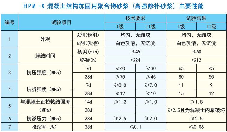 主要性能