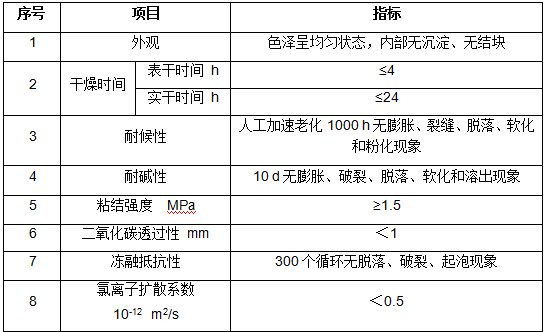 产品性能