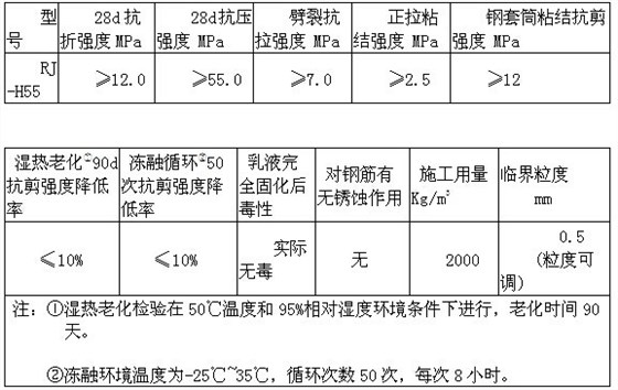 技术指标