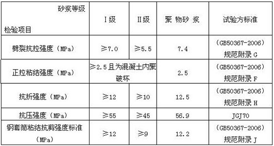 性能指标