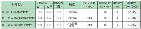 地坪材料-说明书2