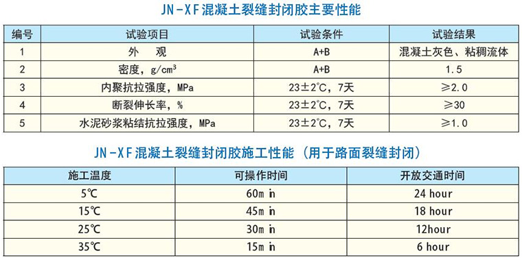 主要性能