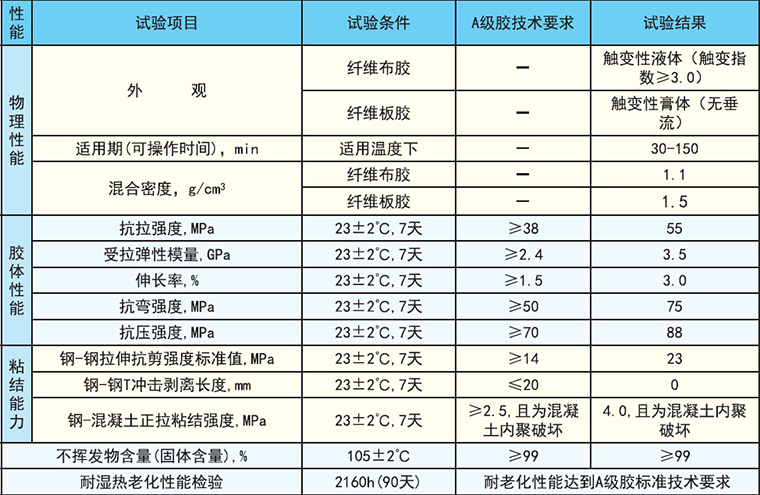 适用条件