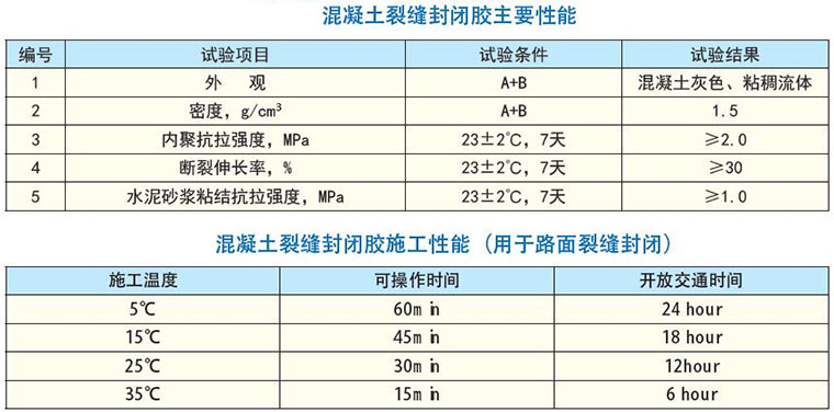 混凝土增强剂