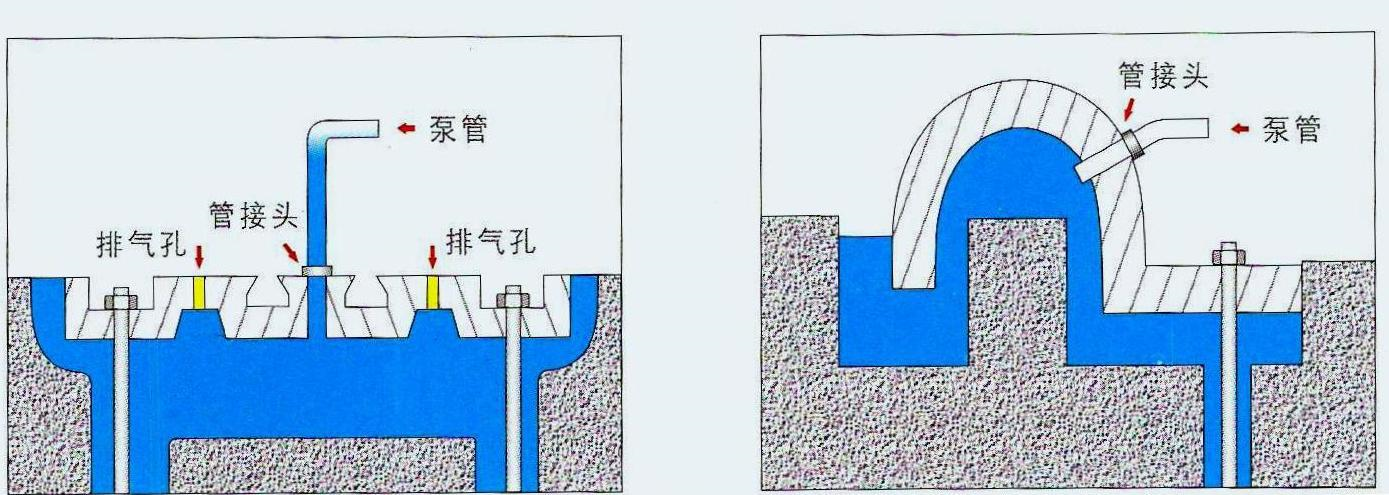 回灌技术图解图片